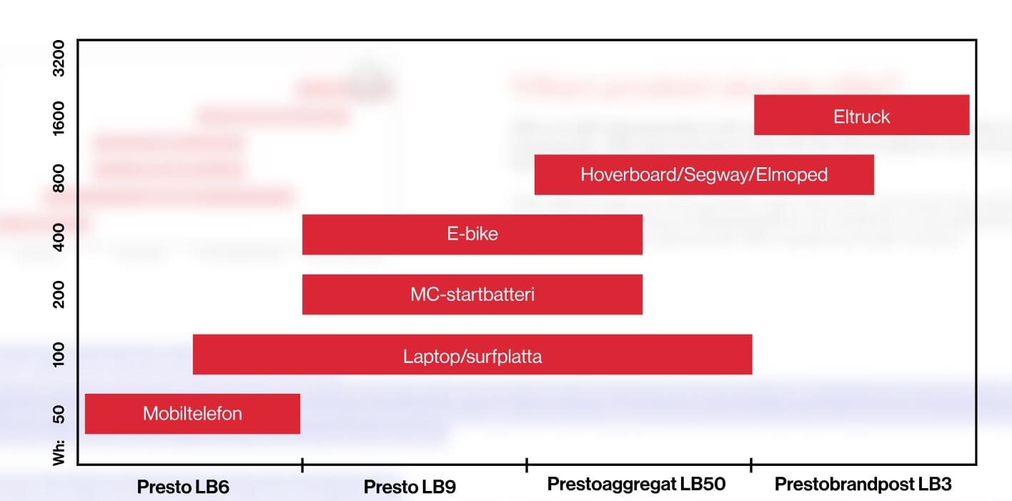 Presto LB Lithium tabell.jpg